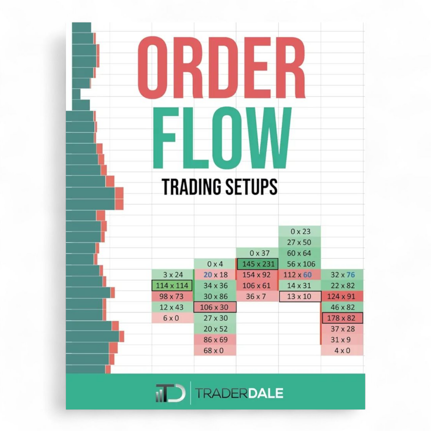 ORDER FLOW by Trader Dale - NOVEL HOVEL